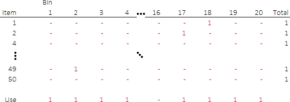 Model 1 variables