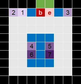 Position by probability