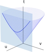 Data-driven mathematical optimization in Python